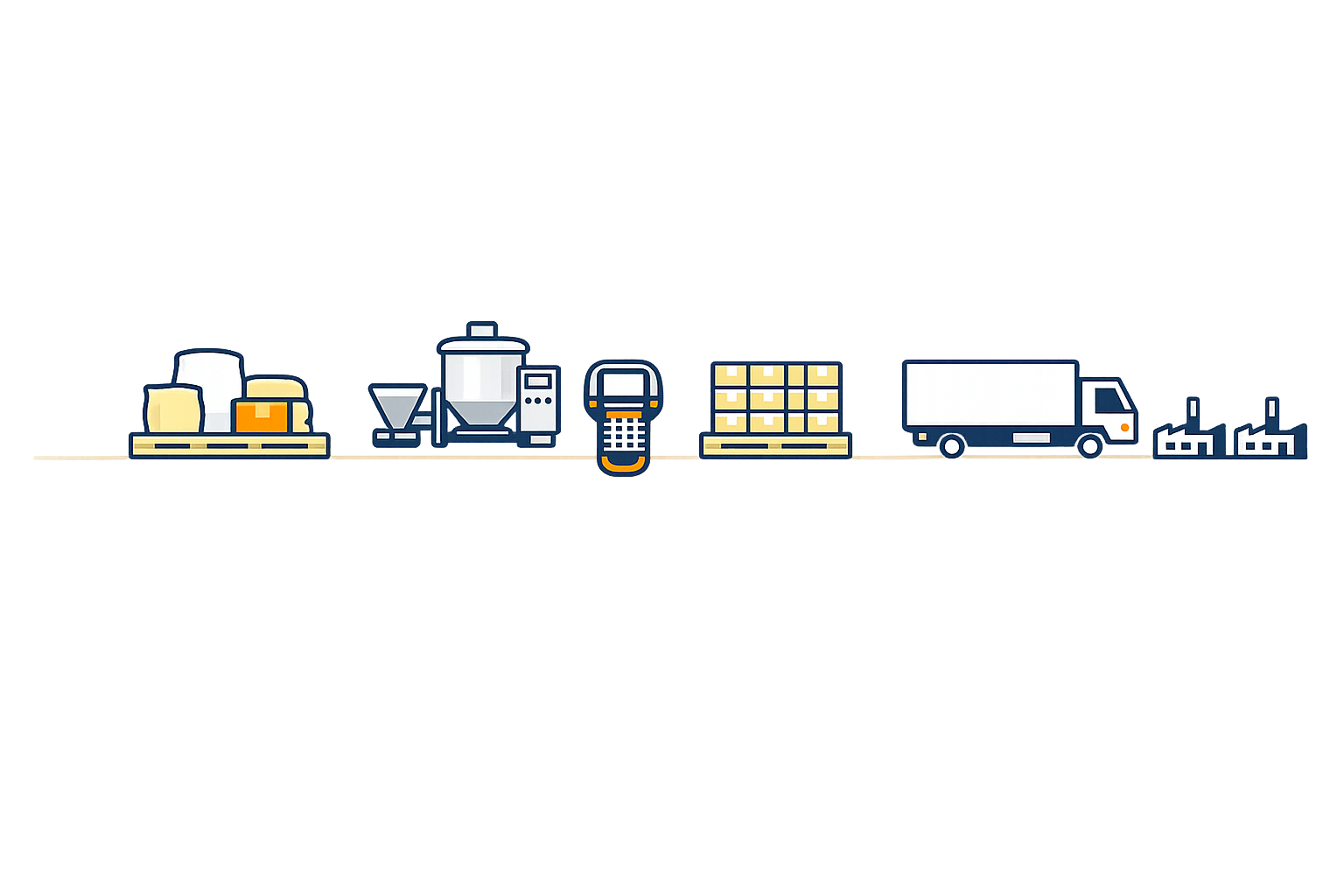 Barcode-tracked food manufacturing and distribution workflow connecting ingredients, production, finished products, and shipments