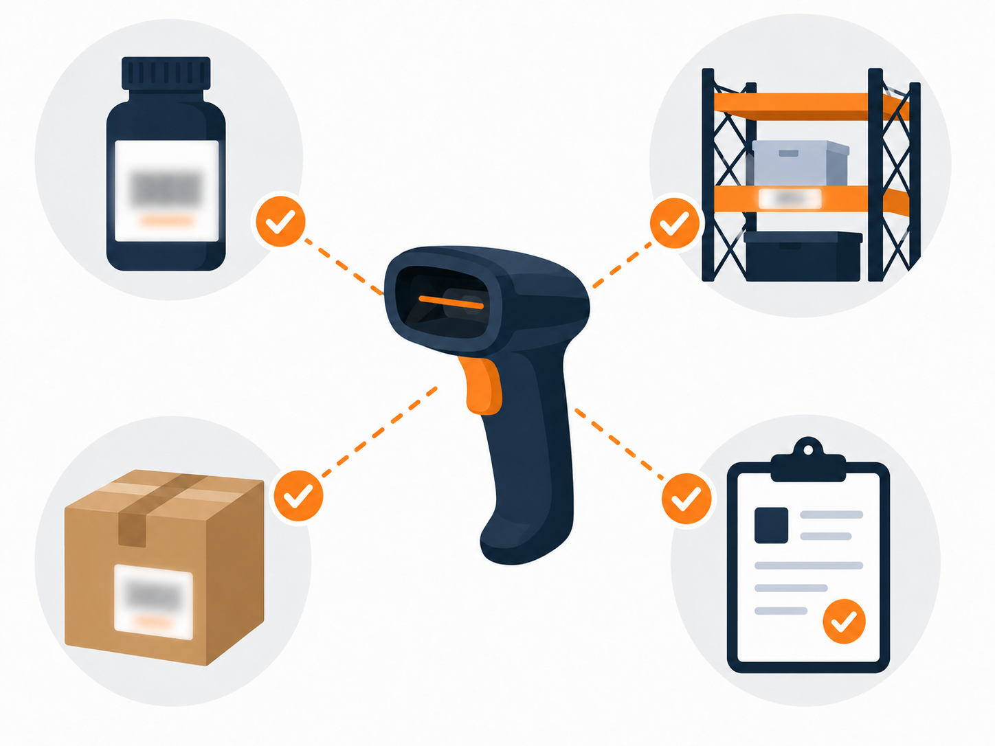 Barcode validation flow for high-SKU warehouse operations