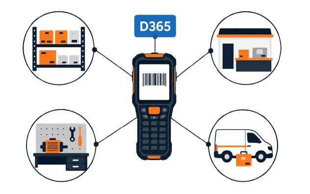 Connected inventory ecosystem linking warehouses, branches, service shops, and field operations with ScanWorkX and Microsoft Dynamics 365