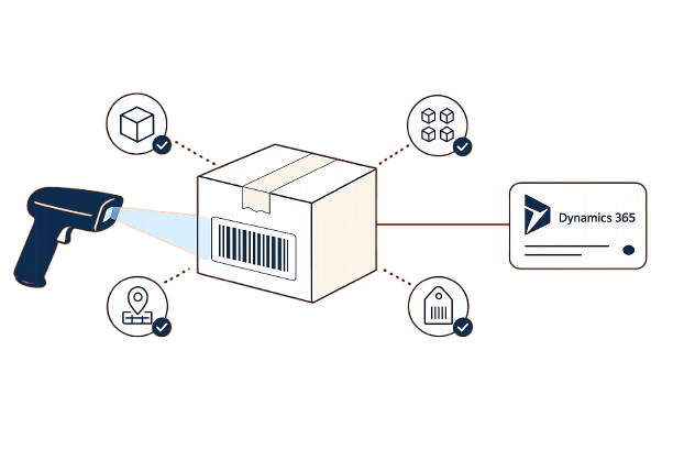 ScanWorkX barcode controls for item, quantity, warehouse location, lot, and serial traceability in Dynamics 365