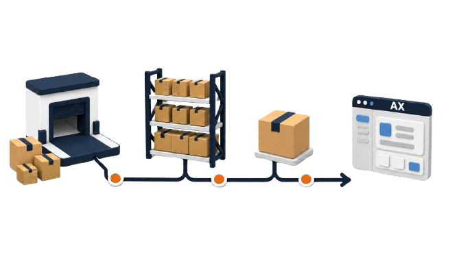 Receiving, inventory, and outbound warehouse workflows supported for Microsoft Dynamics AX