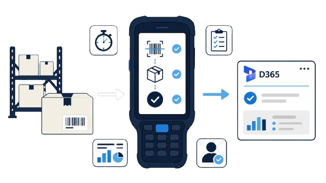 Guided mobile warehouse execution connected with Microsoft Dynamics 365