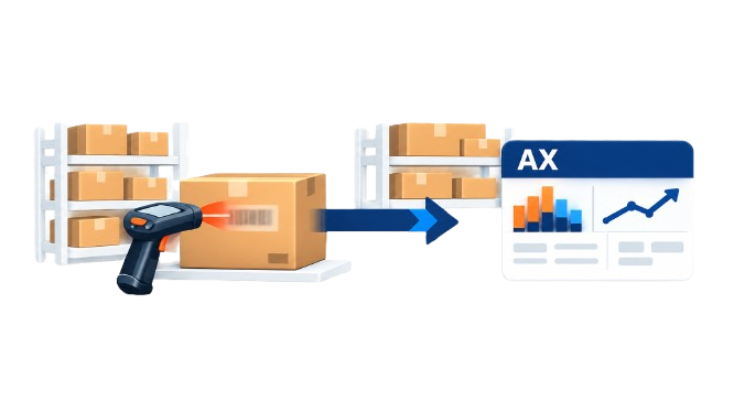 ScanWorkX barcode scanning workflow connected to Microsoft Dynamics AX