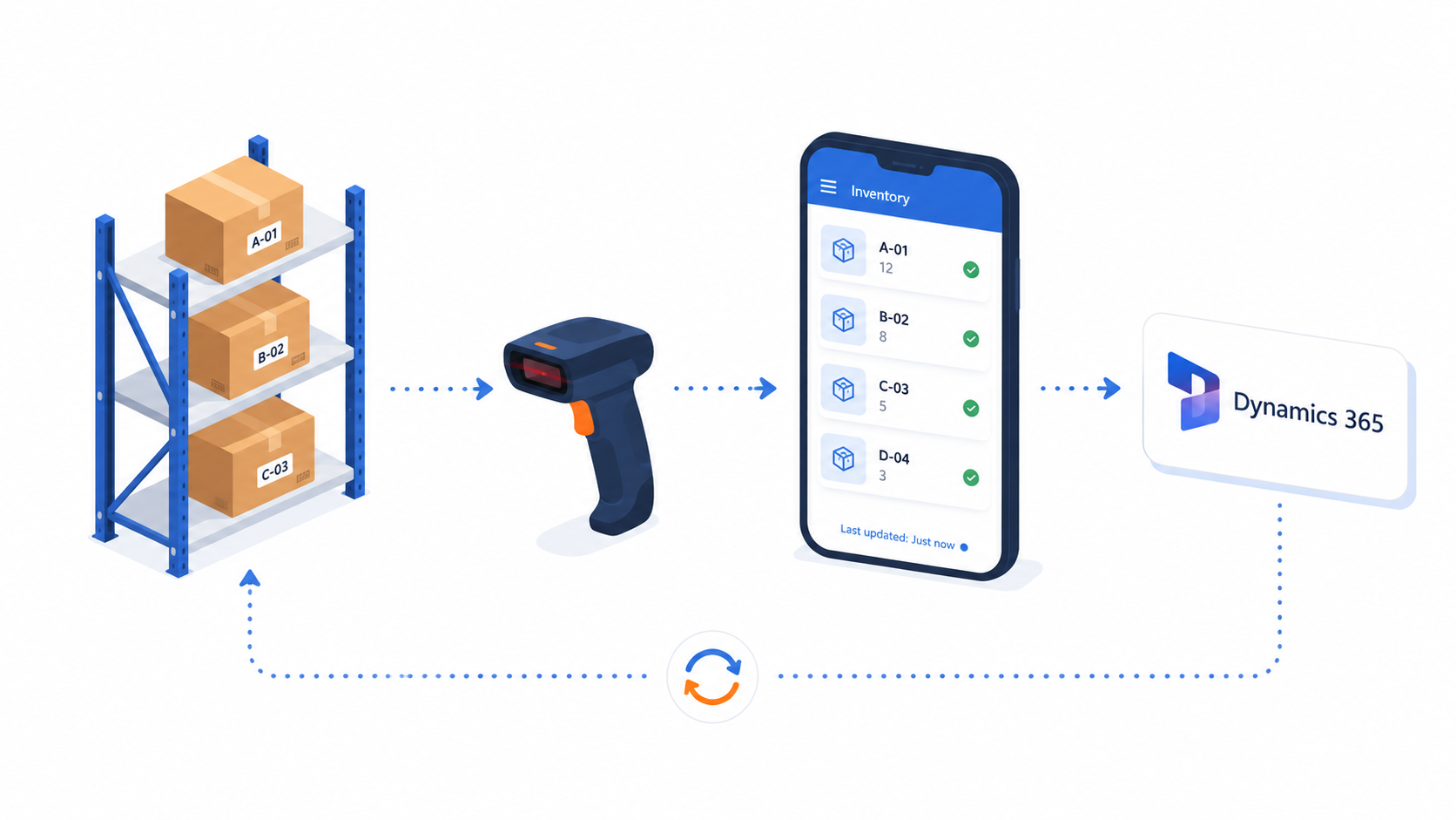 Smart warehouse barcode scanning and real-time inventory synchronization with Microsoft Dynamics 365
