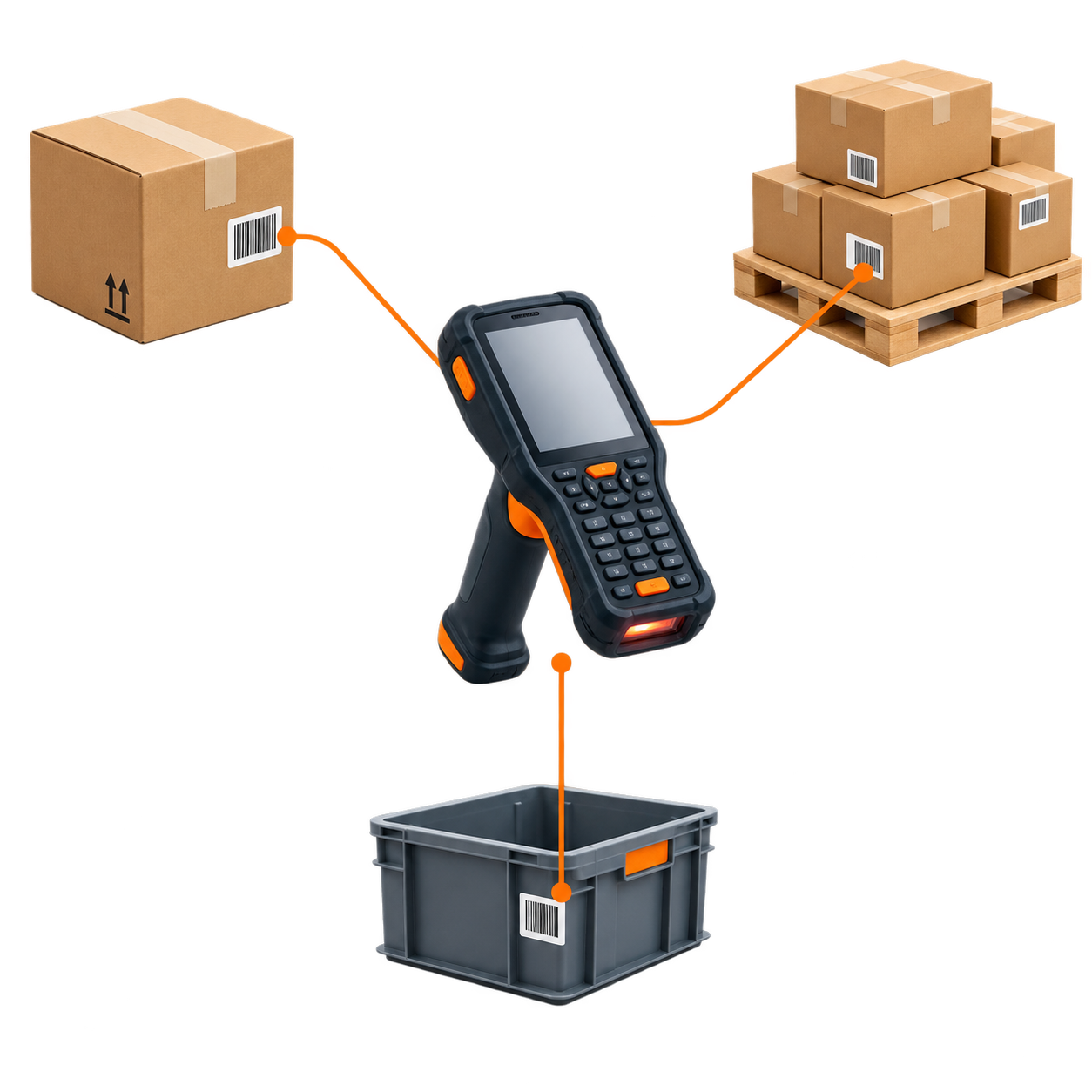 D365 warehouse workflow illustration showing a rugged mobile barcode scanner connected to an inbound carton, pallet with labeled boxes, and production bin.
